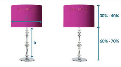 How to determine the right lampshade size for a table lamp